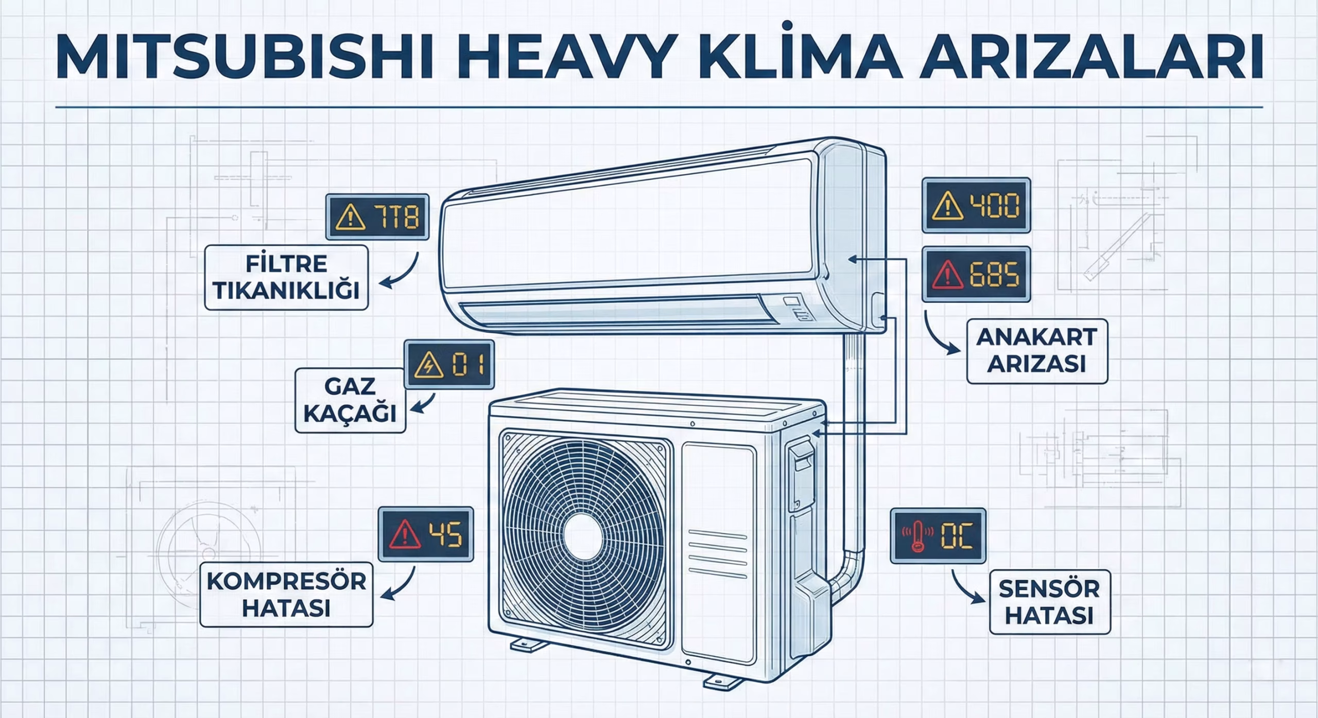 Mitsubishi Heavy Klima Arızaları Mitsubishi Heavy Klima Arıza Kodları